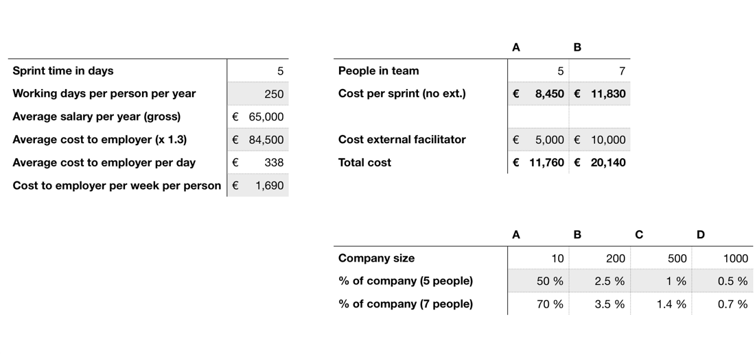 Source: Own calulations.