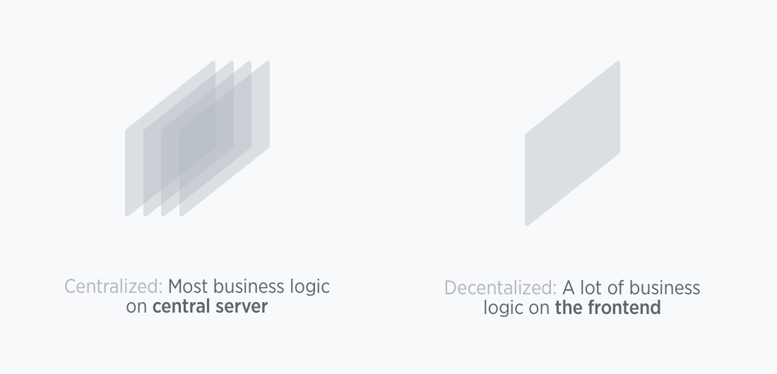Where's the logic: Comparison between centralised and decentralised services
