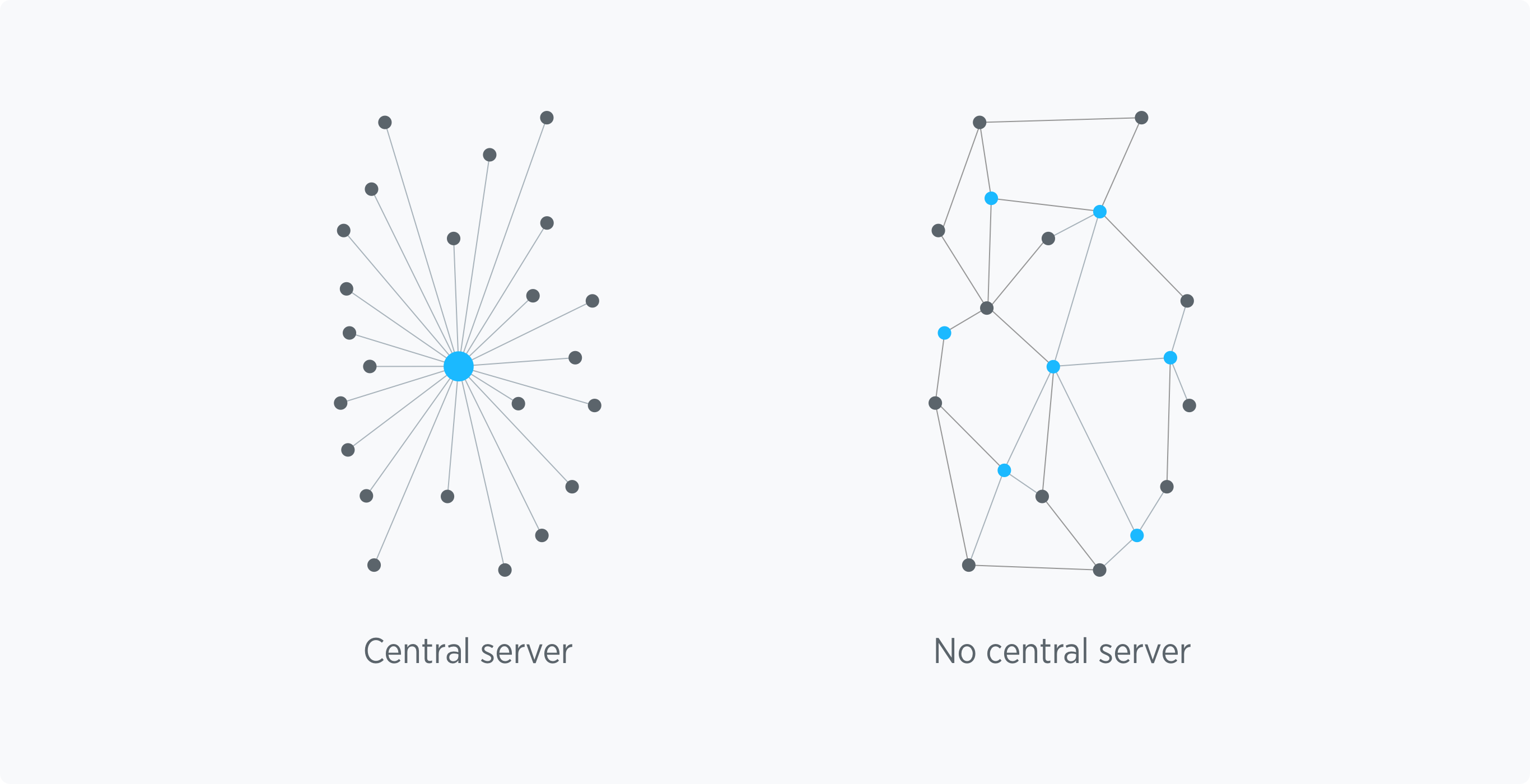 Decentralized applications