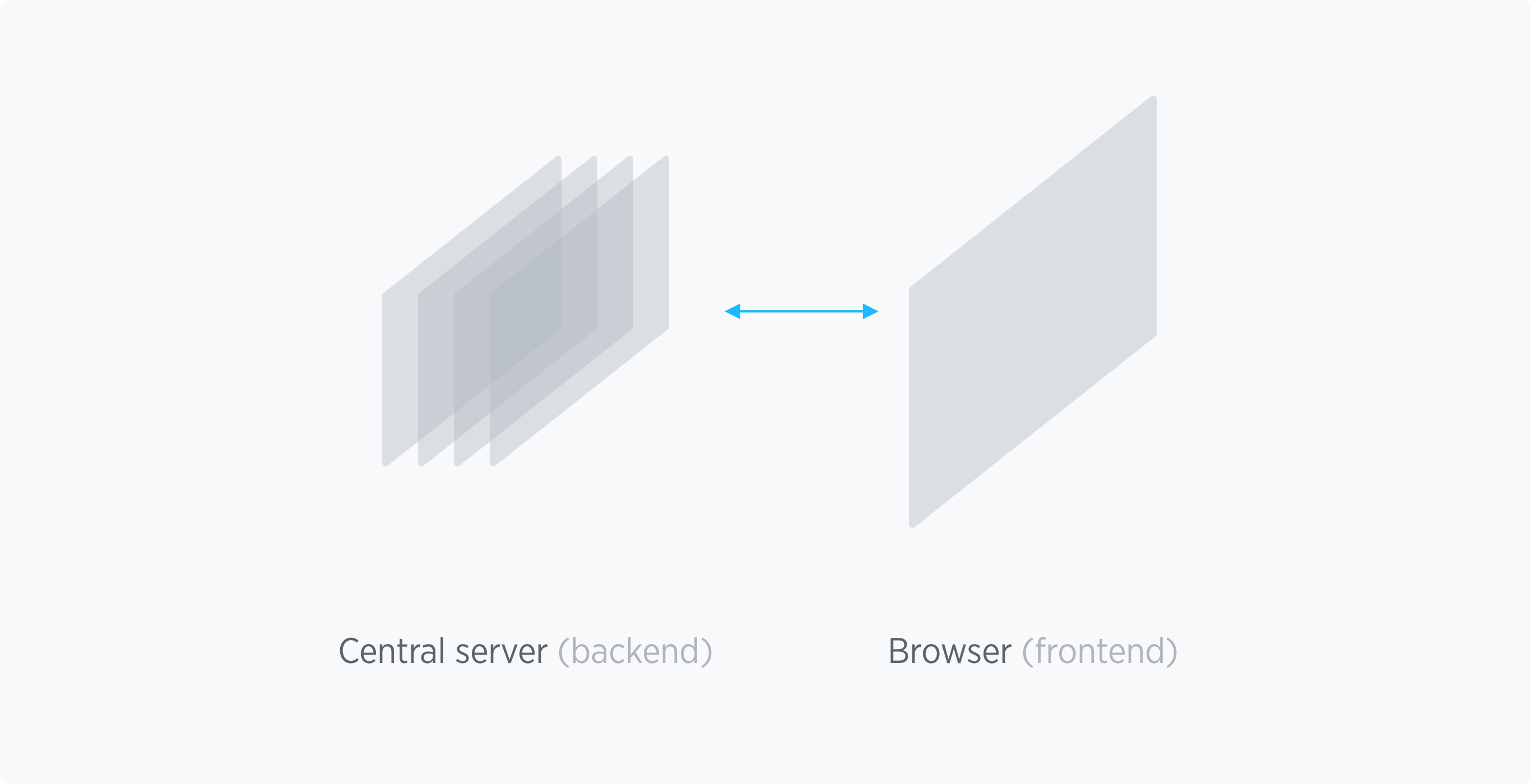 Simplified but conventional technical architecture.